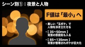 シーン別1:夜景と人物。F値は最小にして玉ボケで人物を浮き立たせる。35〜50mmは背景の雰囲気も入り、85〜135mmは背景が整理されボケが巨大化する、という撮影のコツ。