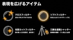 表現を広げるアイテム。クロスフィルター、ソフトフィルター、光害カットフィルター、三脚&遠隔シャッターの役割を解説したスライド。