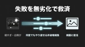 暗すぎや白飛びした失敗写真を無劣化で救済し、何度でもやり直せるRAW現像の非破壊編集のメリット