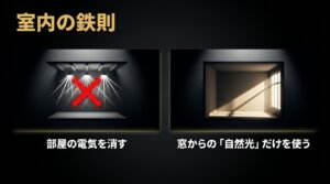 室内の鉄則として、部屋の電気を消し窓からの自然光だけを使うことを解説するスライド