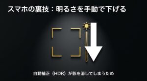 スマホの自動補正が影を消してしまうのを防ぐため、明るさを手動で下げる裏技を解説するスライド