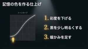 トーンカーブを使用し、彩度を下げ、黒を明るくし、暖かみを足すレタッチの手順を示すスライド