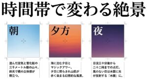 新湊大橋の撮影タイミングを朝の澄んだ空気、夕方のマジックアワー、夜のライトアップと水鏡に分けて解説した時間帯別の絶景スライド
