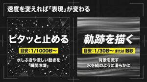 速度を変えれば表現が変わる仕組みの解説。1/1000秒以上の高速で水しぶきなどの瞬間をピタッと止める表現と、1/30秒や数秒の低速で背景を流したり水を絹のように滑らかにしたりする軌跡の表現を紹介しています。