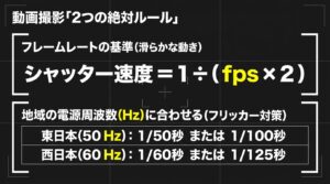 動画撮影の2つの絶対ルール。フレームレートの基準としてシャッター速度＝1÷(fps×2)とすること、およびフリッカー対策として東日本は1/50秒または1/100秒、西日本は1/60秒または1/125秒に合わせることを示しています。