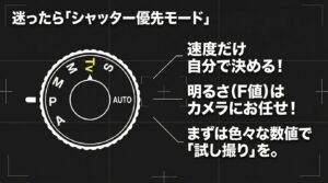 迷ったらシャッター優先モードを使うためのカメラのモードダイヤル（SやTv）の図解。速度だけを自分で決めれば、明るさ（F値）はカメラがお任せで自動計算してくれる仕組みを説明しています。