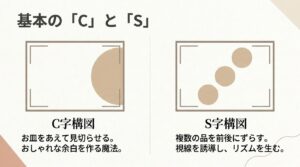 お皿を見切らせるC字構図と、複数の品を前後にずらすS字構図の作り方