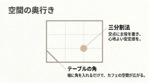交点に主役を置く三分割法と、テーブルの角を入れてカフェの空間を広げるテクニック