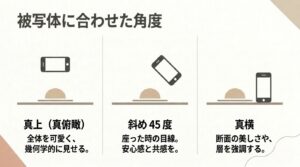 料理全体を可愛く見せる真上、安心感のある斜め45度、断面を強調する真横のアングルの選び方