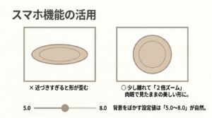 歪みを防ぐ2倍ズームの活用と、自然な背景ボケを作るF値5.0〜8.0の設定
