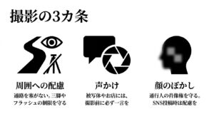 撮影の3カ条（周囲への配慮、撮影前の声かけ、通行人の顔のぼかし）