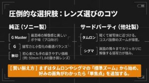 GM・G・無印などの純正レンズとタムロン・シグマなどサードパーティ製レンズの特徴まとめ