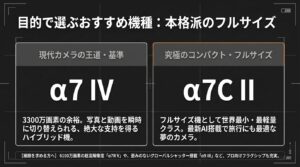 α7 IVとα7C IIの特徴比較およびプロ向けモデル（α7R V、α9 III）の紹介
