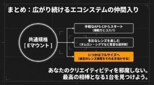 APS-CからフルサイズへのステップアップとEマウントの共通規格によるメリットの解説