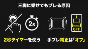 三脚に乗せてもブレる原因を防ぐための、2秒タイマーの使用と手ブレ補正オフの設定を説明したスライド