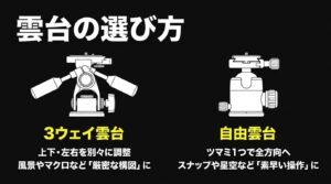 3ウェイ雲台と自由雲台の特徴やおすすめの用途を分かりやすく比較した図解スライド