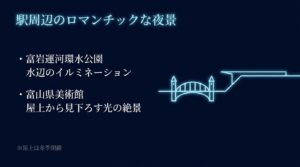 富岩運河環水公園や富山県美術館の屋上など、富山駅周辺で楽しめるロマンチックな夜景スポットを紹介するスライド