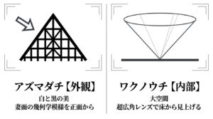 散居村アズマダチの白と黒の美しさを捉える外観の撮影ポイントと、ワクノウチの超広角レンズを使用した内部撮影のポイント