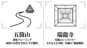 五箇山合掌造りのS字構図を用いた環境フレーミングと、瑞龍寺の究極のシンメトリーや回廊の額縁構図の解説