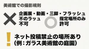美術館での撮影規則。企画展や動画などは不可、指定場所のみ許可され、ネット投稿禁止の場所があることへの注意喚起