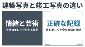 情緒を伝える建築写真と正確な記録を残す竣工写真の違いを比較したスライド