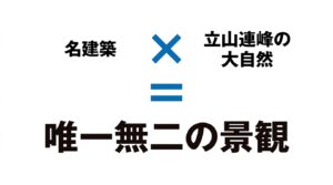 名建築と立山連峰の大自然が織りなす富山ならではの唯一無二の景観を紹介するスライド
