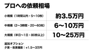 プロカメラマンへ建築写真撮影を依頼する際の規模別料金相場表スライド