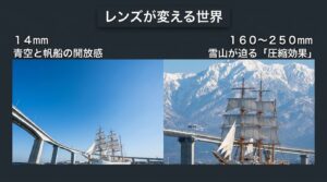 14mmの広角レンズで撮る青空と帆船の開放感と、160〜250mmの望遠レンズで撮る雪山が迫る圧縮効果の比較