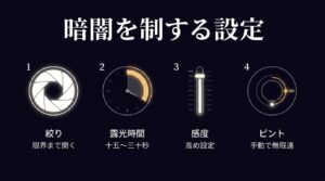 ホタルイカや星空の撮影に適した絞り、シャッタースピード、ISO感度の設定