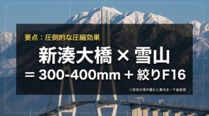 新湊大橋と雪山の撮影要点。300〜400mmの超望遠レンズと絞りF16を使用し、圧倒的な圧縮効果を狙うための設定ガイド