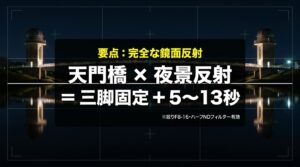 天門橋の夜景反射の撮影要点。三脚を固定し、シャッタースピード5〜13秒の長秒露光で完全な鏡面反射を狙うための設定ガイド