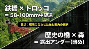 トロッコ電車を狙う中望遠レンズの画角や、歴史ある橋を露出アンダーで重厚に表現するなど、撮影環境に合わせた光と画角の選択の要点