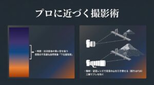 プロに近づく撮影術。日没直後の青い空や下位蜃気楼を狙うタイミング、望遠レンズで背景を引き寄せる構図や三脚を用いたブレ防止のコツ。