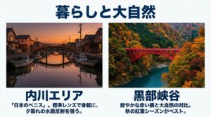 夕暮れ時の内川エリアの橋と、紅葉の黒部峡谷に架かる赤い橋の写真