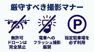 無許可ドローン厳禁、フラッシュ撮影完全禁止、指定駐車場を必ず利用するという3つの撮影マナーのアイコン図解