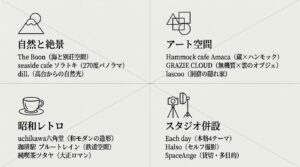自然と絶景、アート空間、昭和レトロ、スタジオ併設の4ジャンルに分け、The Boon、Amaca、uchikawa六角堂、Each dayなどの富山県内のおすすめカフェスポットをまとめた図解スライド。