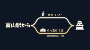 富山駅からの徒歩や市内電車でのアクセス方法と、車高2メートル制限がある24時間営業の城址公園地下駐車場の詳細