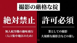 富山城公園での撮影ルールとして、無人航空機（ドローン）の趣味飛行の絶対禁止と、業としての撮影や大規模催しでの許可必須を伝えるスライド画像