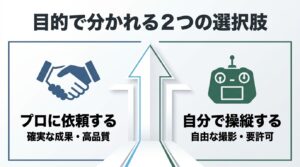 目的で分かれる2つの選択肢として、プロに依頼するか自分で操縦するかの比較