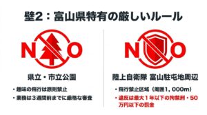 県立・市立公園での趣味の飛行原則禁止や、陸上自衛隊富山駐屯地周辺の飛行禁止区域に関する説明