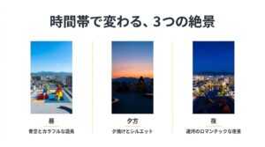 昼の青空とカラフルな遊具、夕方の夕焼けとシルエット、夜の運河のロマンチックな夜景という、時間帯で変わる3つの絶景をまとめたスライド。