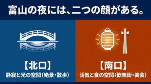 富山の夜における北口（静寂と光の空間）と南口（活気と食の空間）の違いを説明する図解