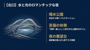 富山駅北口の環水公園のイルミネーションや展望台など、水と光のロマンチックな夜の魅力を紹介するスライド