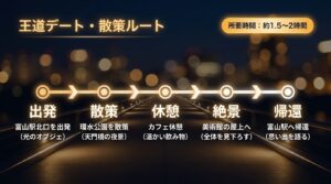 富山駅北口を出発し、環水公園や美術館の屋上を巡り富山駅へ戻る、所要時間約1.5〜2時間の王道デート・散策ルート