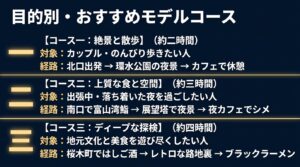 絶景と散歩、上質な食と空間、ディープな探検の3つの目的別モデルコースを紹介するスライド