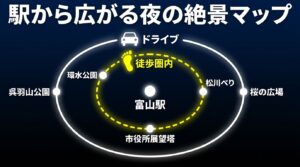 徒歩圏内の環水公園・松川べり・市役所展望塔や、ドライブで行く呉羽山公園・桜の広場を示した富山駅周辺マップ