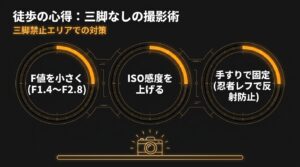 三脚なしの夜景撮影術。F値を小さく、ISO感度を上げ、手すりで固定する徒歩の心得