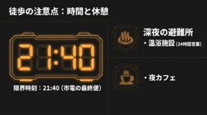 徒歩の注意点。市電の最終便21時40分と、深夜の避難所や夜カフェ情報