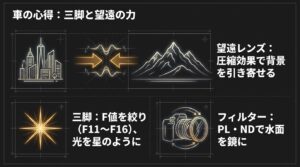 車の心得。望遠レンズの圧縮効果、三脚での絞り、PL・NDフィルター活用術