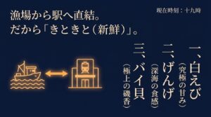 現在時刻19時。一、白えび（究極の甘み）。二、げんげ（深海の食感）。三、バイ貝（極上の磯香）。